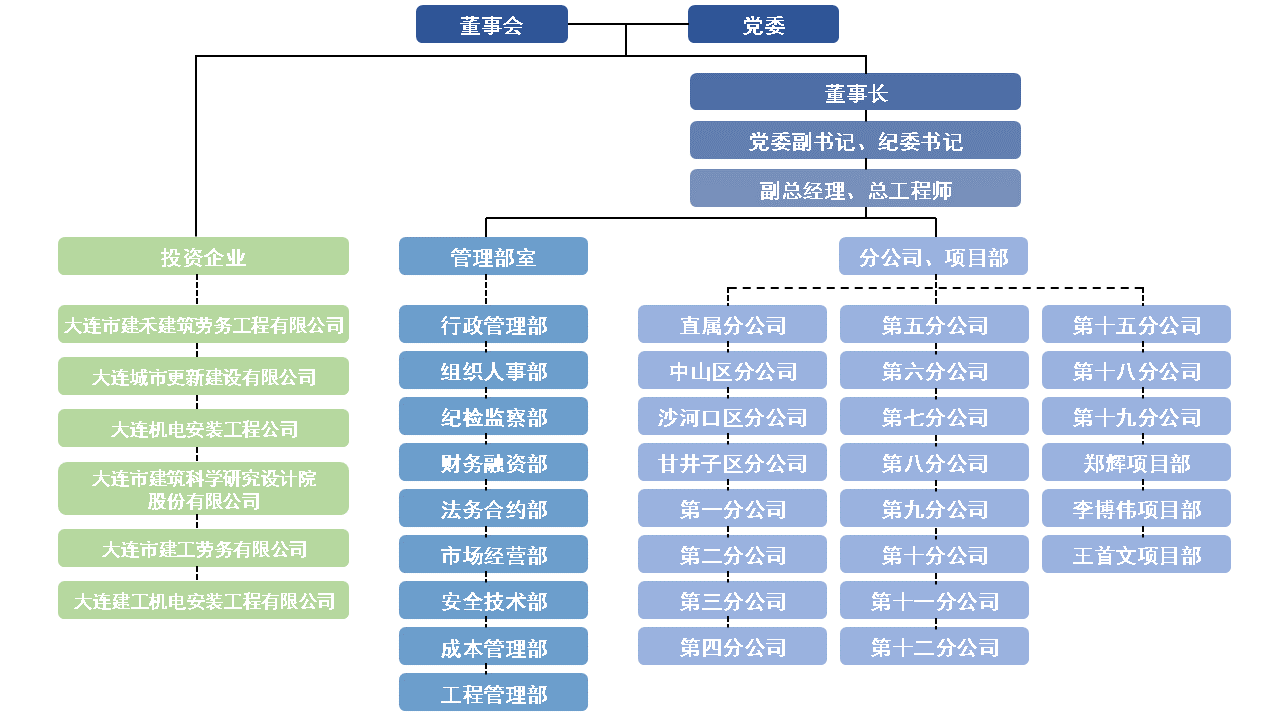 首页-人生就是博
